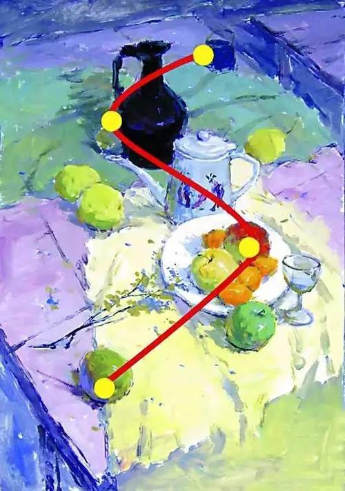 从绘画构图学点儿摄影,让你的照片更有"味道"