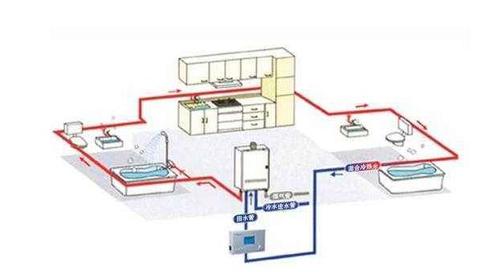 卫生间离热水器距离过远,导致出热水的速度实在太慢!