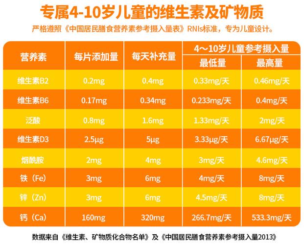 热卖3瓶79元康恩贝儿童多种维生素片 微量元素补充钙铁锌儿童成长钙片