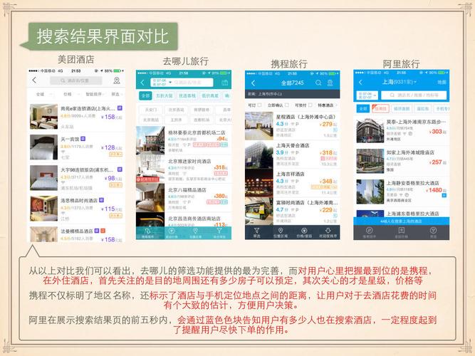 《美团酒店》产品体验报告