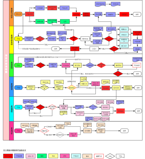 项目开发流程图完整流程图
