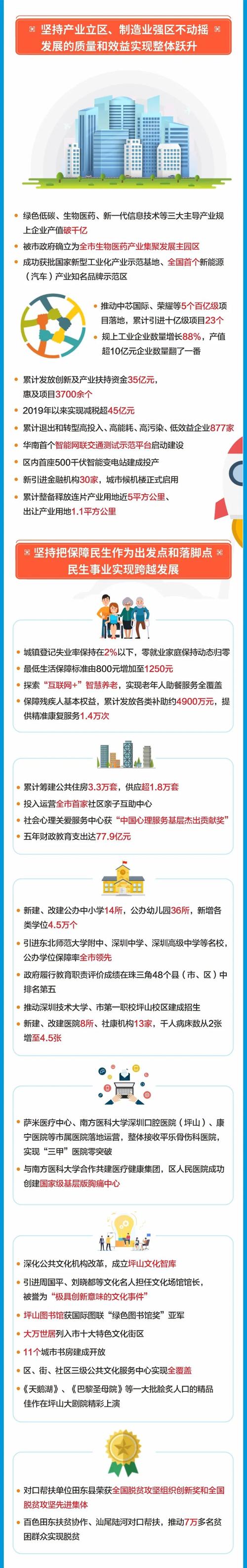 一图读懂深圳市坪山区政府工作报告