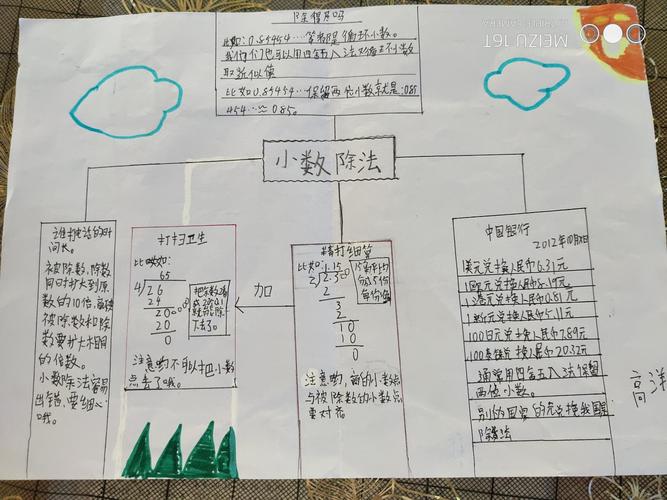 小数除法思维导图