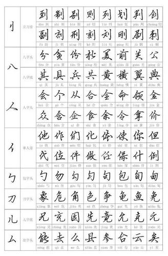 钢笔行书(基本笔画十偏旁部首十例字练习)字帖