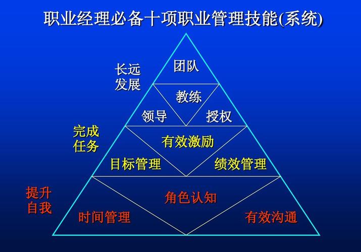 十项管理技能介绍ppt