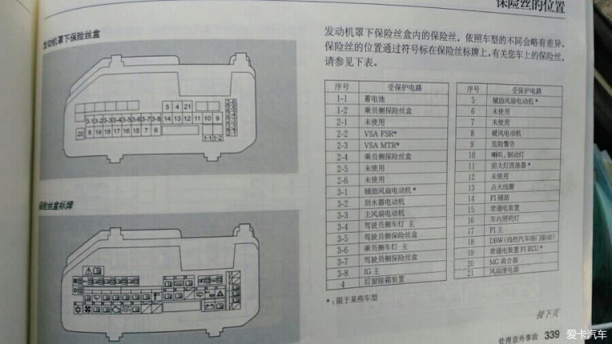 八代雅阁发动机舱内保险分布说明