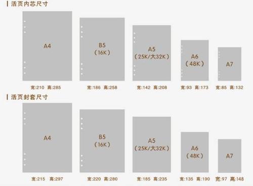 b5和a5哪个尺寸大?