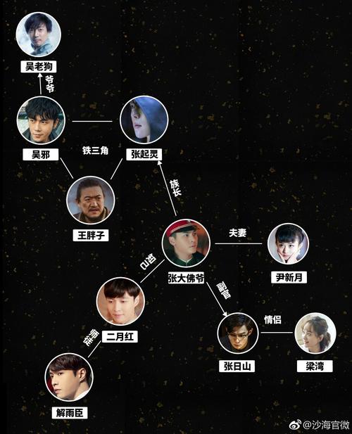 老九门,盗墓笔记,沙海 人物关系