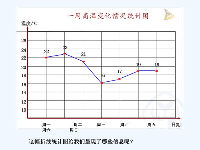 数学人教版五年级下册复式折线统计图.ppt