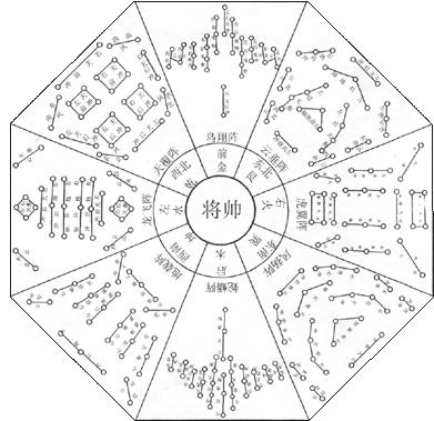 奇门遁甲之十天干与九宫八卦阵