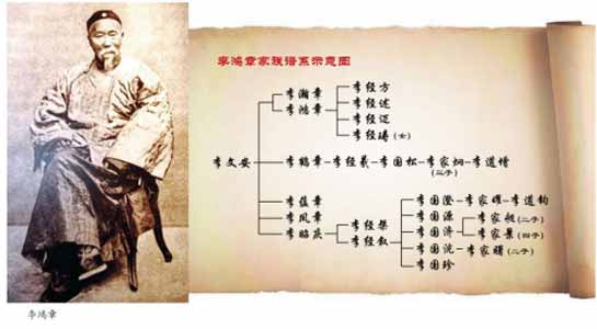 李鸿章如何使子孙绵延昌盛:乱世里的家教很给力