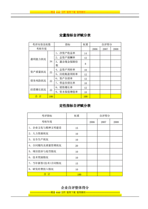 企业绩效考s评自评表.doc