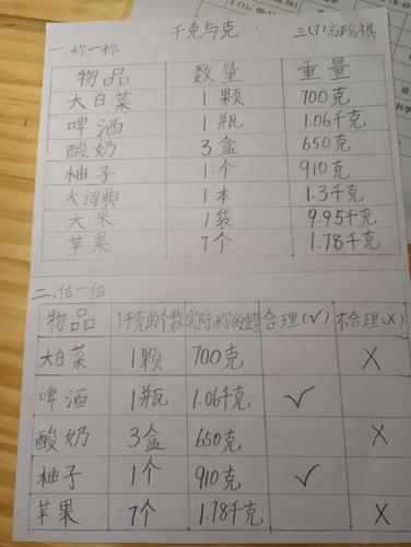 通过实践活动初步了解1克和1千克,利用掂一掂,捏一捏建立了质量观念.