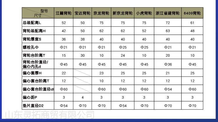 宝达等品牌施工升降机靠背轮 偏心导轨轮   上一个 品牌letu 型号京龙