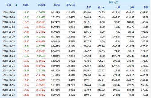 华东电脑股票(600850)行情怎么样?华东电脑有限公司好