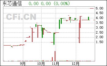 东芯通信上海天衍禾律师事务所关于合肥东芯通信股份有限公司股票发行