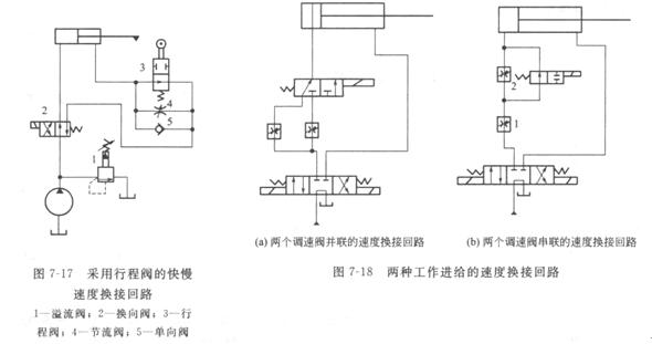 速度换接回路的功用及两种不同方式