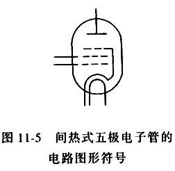 电子管的结构及性能特点