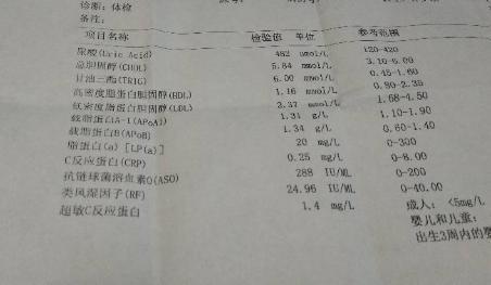 59岁男子,半年时间,甘油三酯从6.0到1.9,医生:这么做