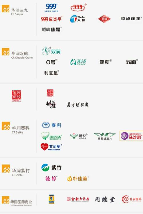 华润三九