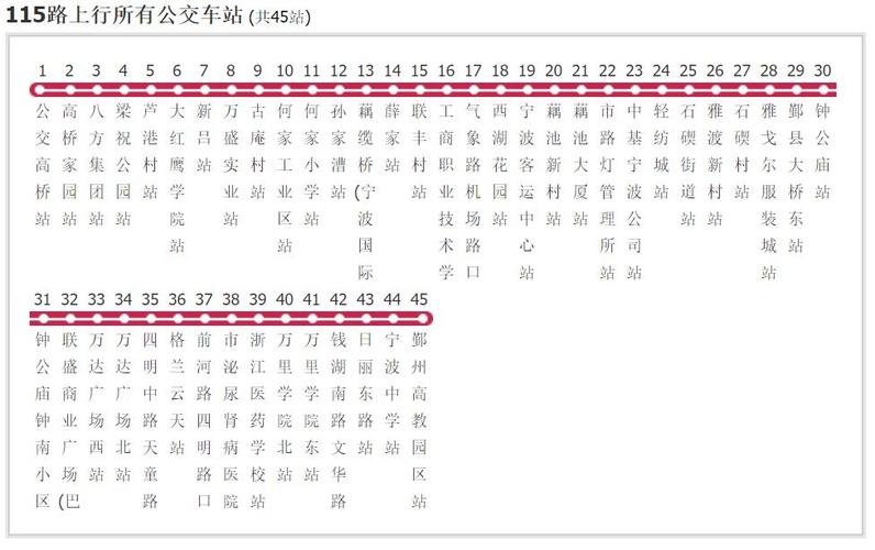  p>宁波公交115路是由汽车公司城乡公交运营的一条公交线路. /p>