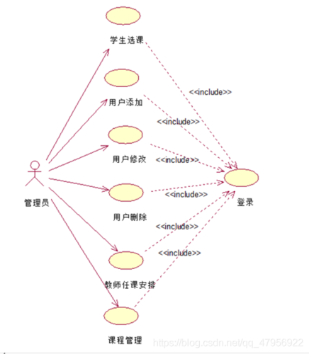 1管理员用例图