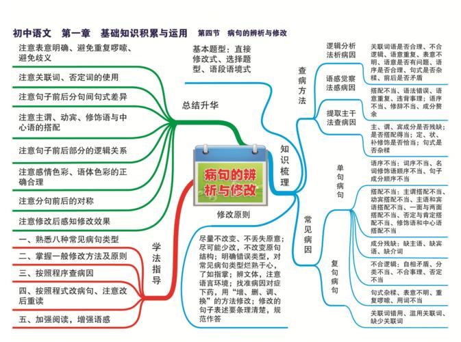 4初中语文思维导图第一章知识基础积累与运用第四节病句的辨析与修改