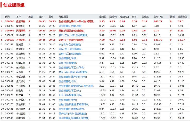 >首页 股票内参 今日股市行情内参              登海种业,万向德农