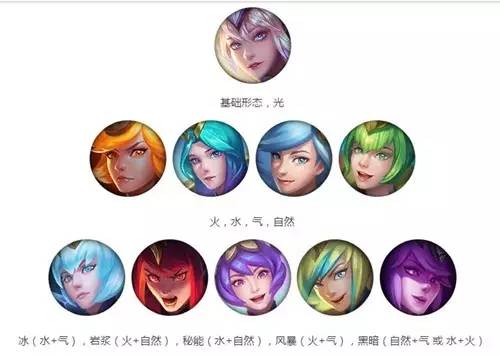 的剩余元素选一 和一次进化所选元素融合) 空气 水=冰= 冰雪节 拉克丝