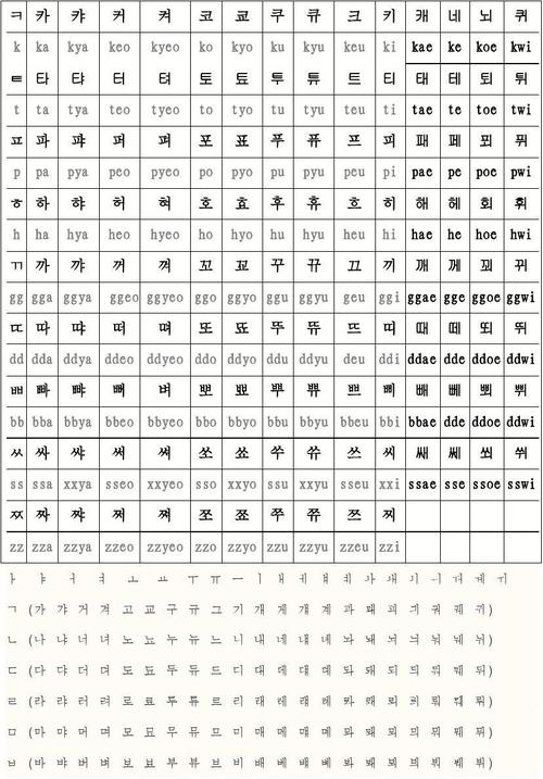 基本韩语罗马字母发音对照表 全