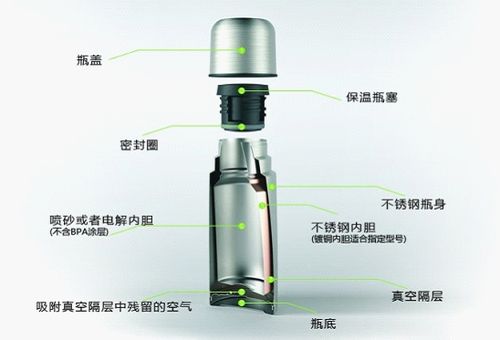 保温杯越重越保温,是真的吗?