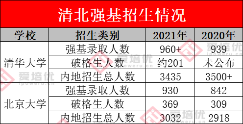 保送清北,强基破格,新领军,英才班,少创班……学竞赛