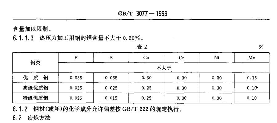 40crv与40crva材质的轴有什么区别,化验单中能体现出来吗?