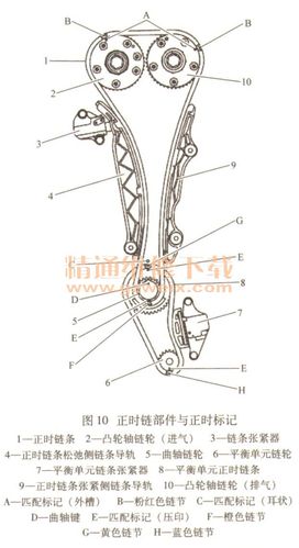 2013～2018年日产天籁2.5l qr25de发动机正时校对方法
