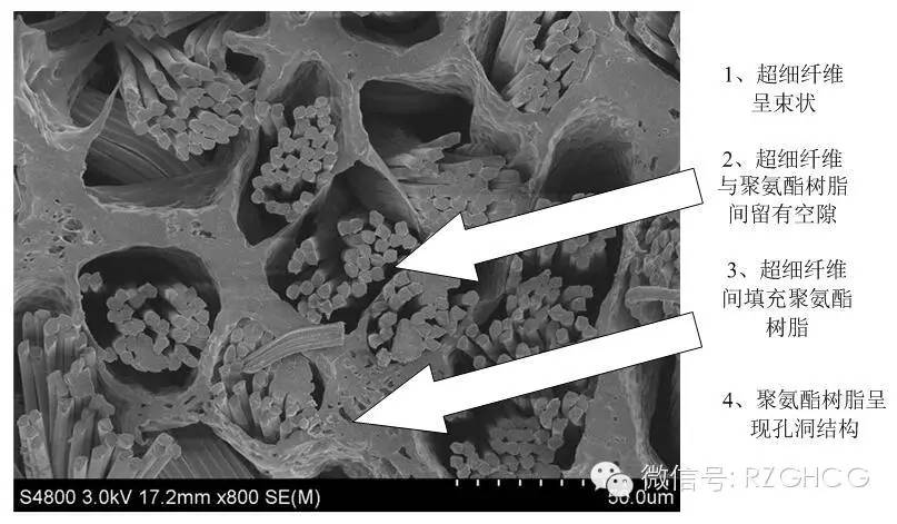 一张图看懂超纤皮是如何高度模仿真皮的纤维结构的