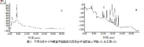 液相色谱法测定饲料中9种氨基甲酸酯类农药残留