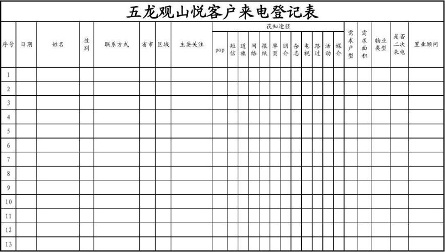 无忧文档 所有分类 表格/模板 表格类模板 房地产_客户来电登记表