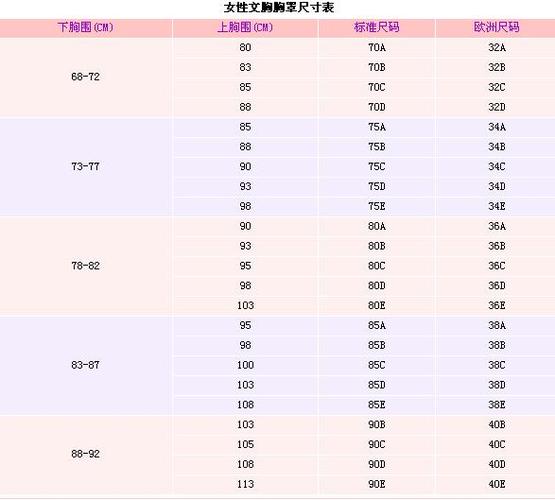 当然这只是下胸围的尺寸,如果想知道胸罩的尺寸还得知道罩杯大小!