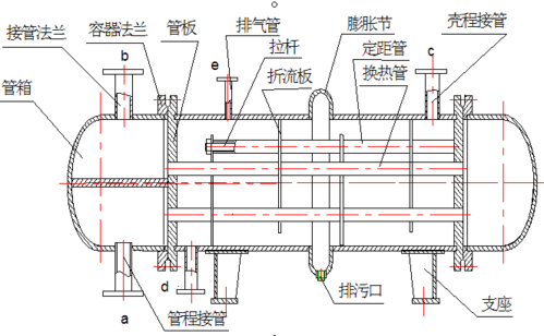 浮头式换热器(过程设备设计课程设计说明书)
