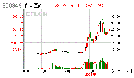 一,本次股票解除限售数量总额为345,466,174股,占公司总股本80.