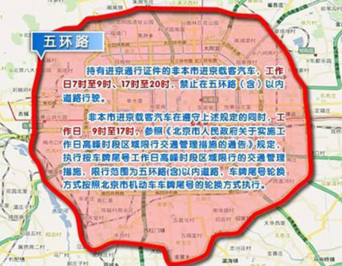 北京尾号限行车辆可以走五环吗?