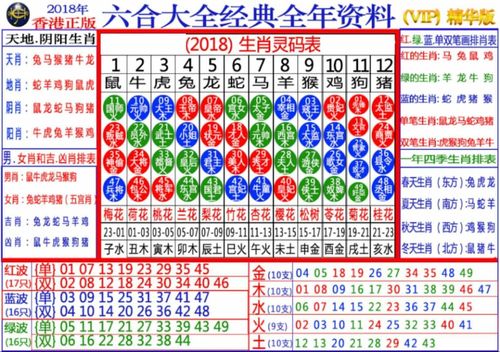 以下是2018六合生肖属性表,点击图片可放大!