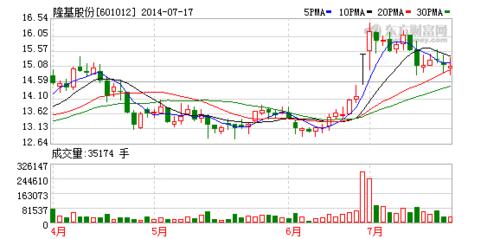 2014年中国股票投资策略观点概 2 华工科技涨停 3d打印概念被挖 3 a股