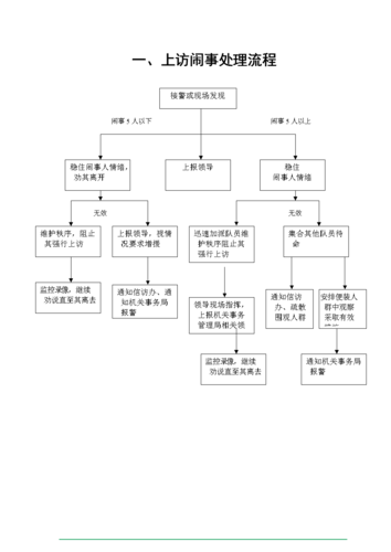各种应急处置流程图.doc