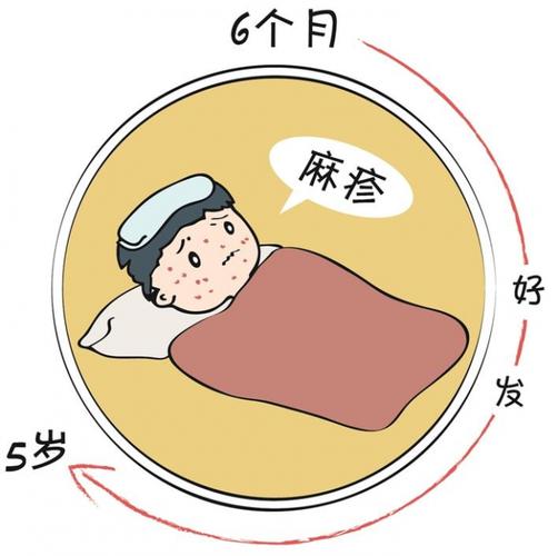 麻疹卷土重来了?