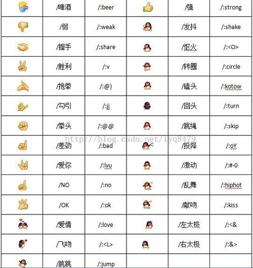 微信公众帐号开发教程第9篇-qq表情的发送与接收