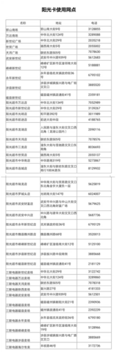 发行和使用范围 - 阳光卡 - 『邯郸阳光集团』邯郸