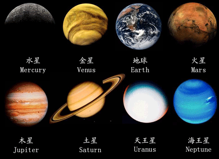 其中,这八大行星都是太阳系的内行星,它们分别是水星,金星,地球,火