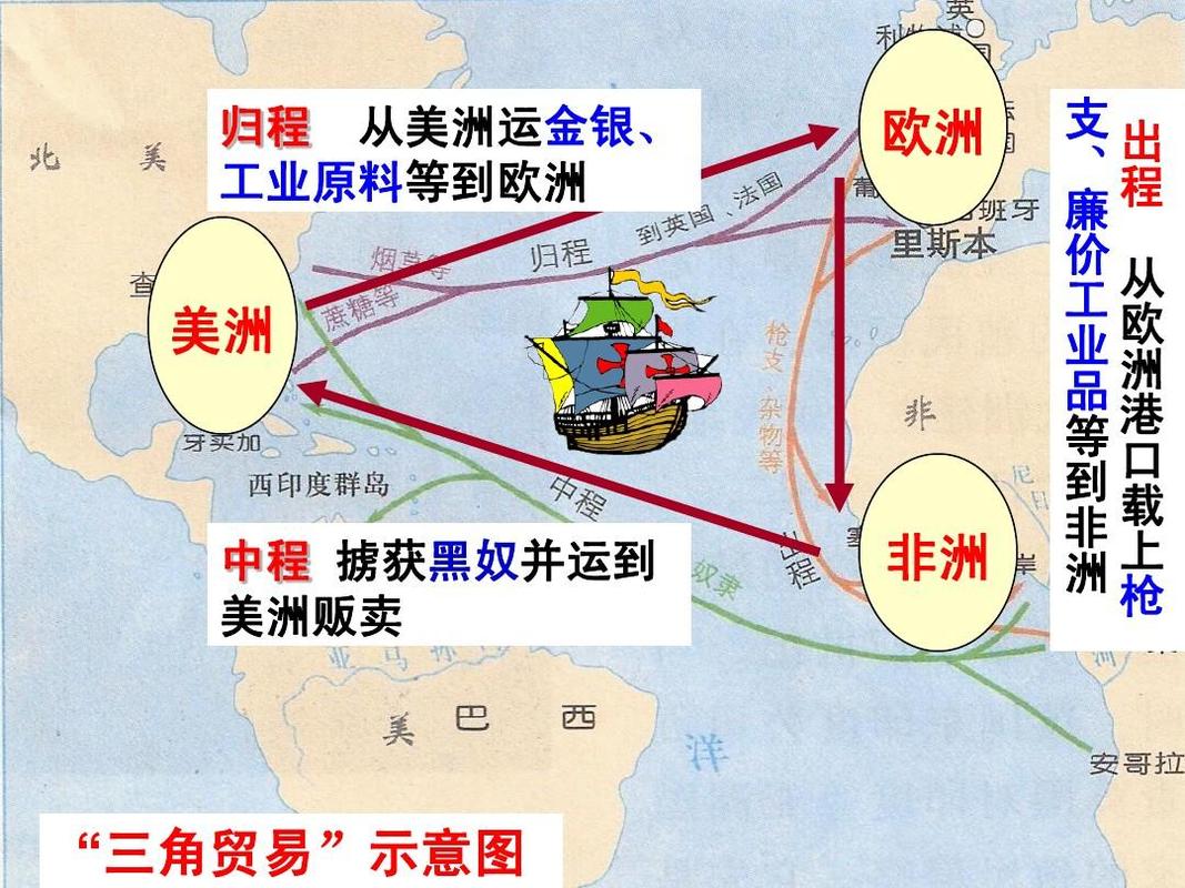 "三角贸易"示意图