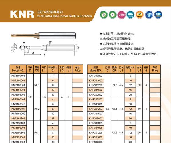 深沟圆鼻立铣刀批发 高品质深沟圆鼻铣刀d1.5r0.2-12l 非标刀具